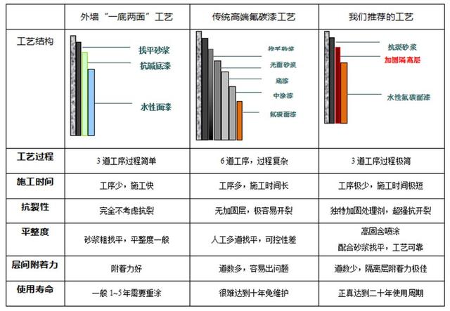 Ϳ�ˮ�Է�̼��